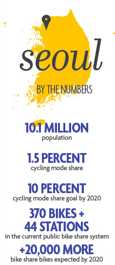 Explore_Seoul_Stats