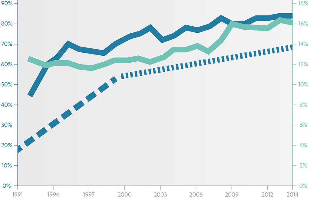 Bicycle helmet statistics. 