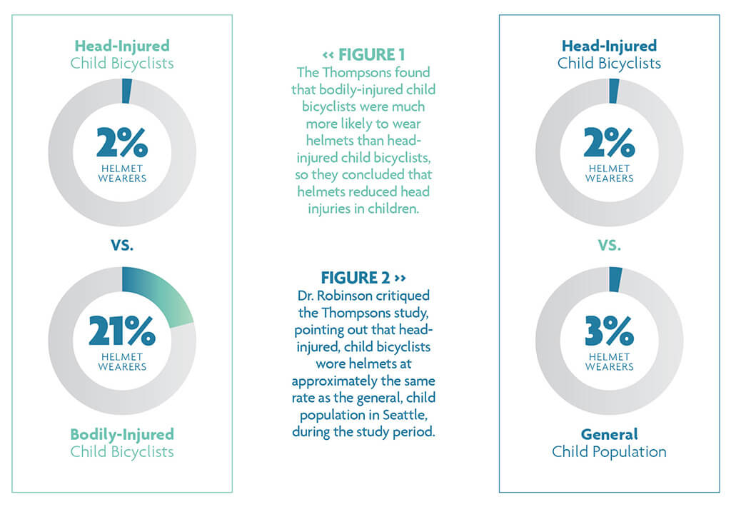 BIcycle helmet statistics