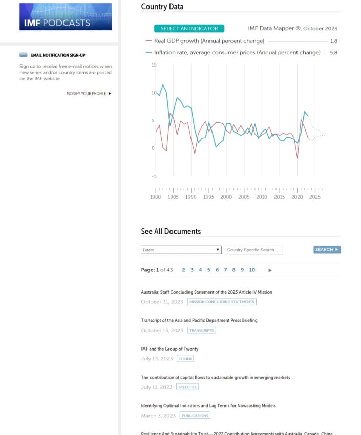 IMF portfolio screenshot