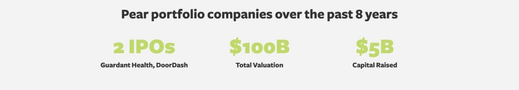 Venture capital website design example: Pear social proof