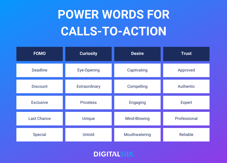 A table showing different power words to use in CTAs