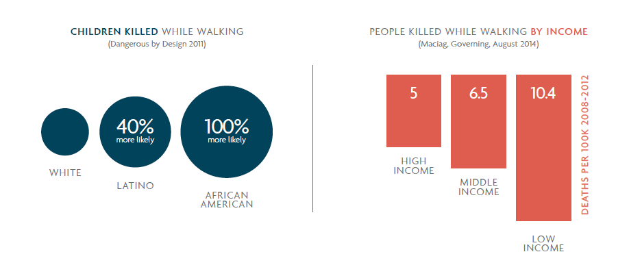 bicycle equity statistics