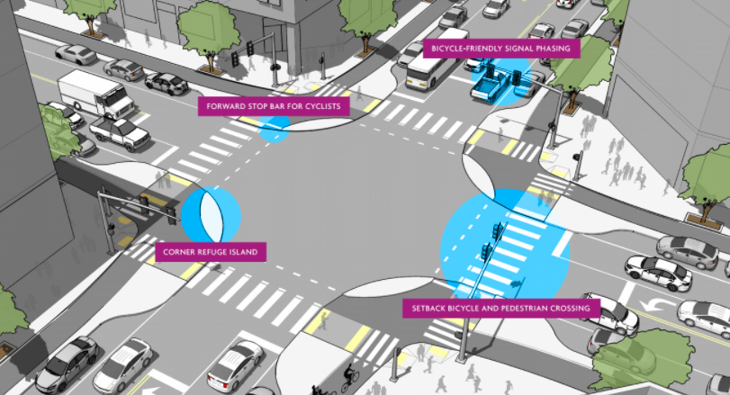 Protected Intersection