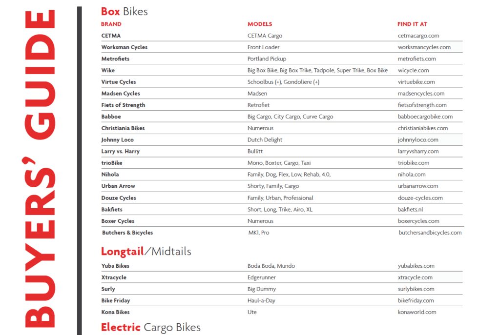 Cargo Bike Buyers Guide